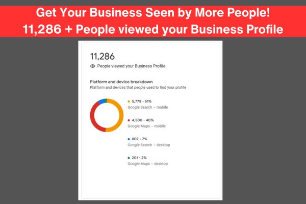 Gujarati-Ai Powered Digital marketing Course