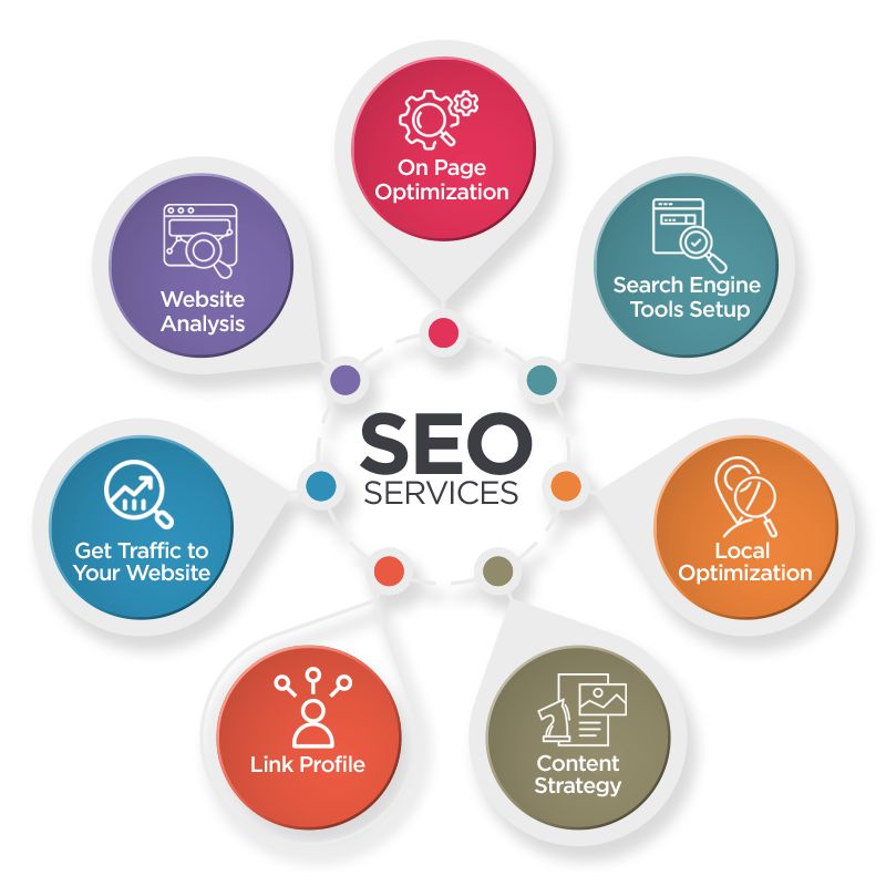 SEO Services Company in Vadodara