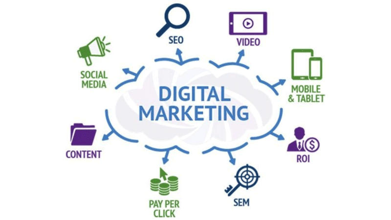 Top Digital Marketing Companies in Vadodara